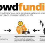 The Big Picture, IESE: Crowdfunding