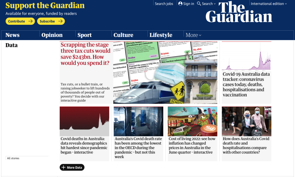 The Guardian, marca global