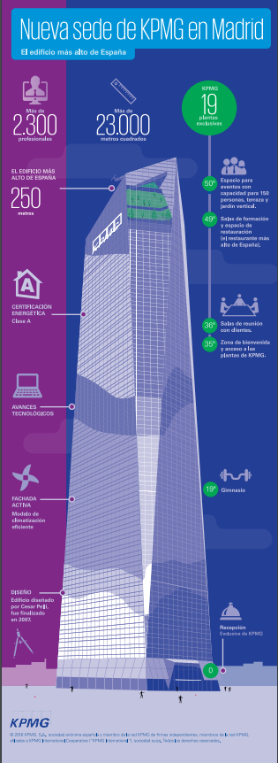 Infografía de la Torre KPMG para compartir entre los empleados y las redes sociales.